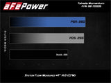 aFe 17-20 Hyundai i30 N L4-2.0L Takeda Momentum Cold Air Intake System w/ Pro Dry S Media - 56-70035D