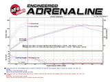 aFe Power Elite Twisted Steel 16-17 Honda Civic I4-1.5L (t) 2.5in Rear Down-Pipe Mid-Pipe - 48-36605