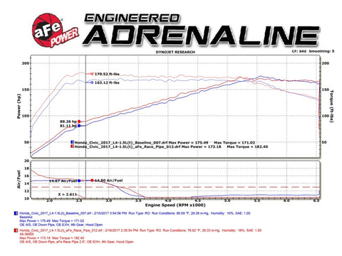 aFe Power Elite Twisted Steel 16-17 Honda Civic I4-1.5L (t) 2.5in Rear Down-Pipe Mid-Pipe - 48-36605