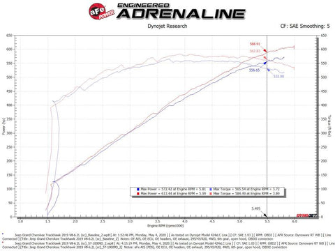 aFe Track Series Carbon Fiber Pro Dry S AIS - 19-20 Jeep Grand Cherokee Trackhawk 6.2L - 57-10009D