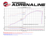 aFe POWER Momentum GT Pro DRY S Cold Air Intake System 11-17 Jeep Grand Cherokee (WK2) V8 5.7L HEMI - 51-76205-1