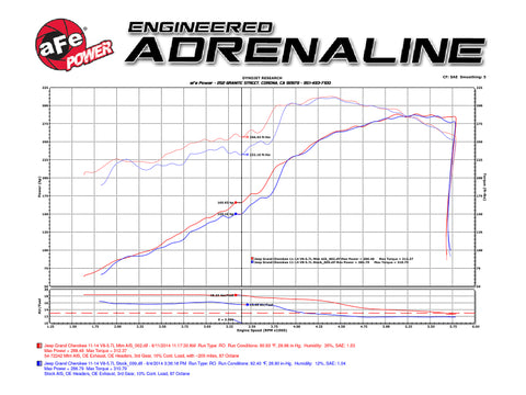 aFe POWER Momentum GT Pro DRY S Cold Air Intake System 11-17 Jeep Grand Cherokee (WK2) V8 5.7L HEMI - 51-76205-1