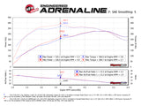 aFe Quantum Pro 5R Cold Air Intake System 15-18 Ford F150 EcoBoost V6-3.5L/2.7L - Oiled - 53-10008R