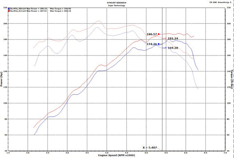 Injen 18-20 Hyundai Veloster L4-1.6L Turbo Black Short Ram Cold Air Intake System - IS1342BLK