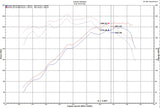 Injen 18-20 Hyundai Veloster L4-1.6L Turbo Polished Short Ram Cold Air Intake System - IS1342P