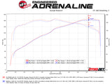 aFe Takeda Stage-2 Pro 5R CAIS 16-19 Mazda MX-5 Miata (ND) 2.0L - 56-70006R