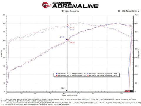 aFe 22-23 Jeep Grand Wagoneer (WS) V8 6.4L Momentum GT Cold Air Intake System w/ Pro DRY S Filter - 50-70111D