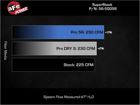 aFe Takeda Super Stock Induction System w/ Pro Dry S 22-23 Toyota GR86/Subaru BRZ H4-2.4L - 56-50056D