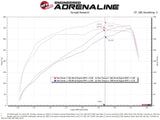 aFe Power 19-20 RAM 2500/3500 V8-6.4L HEMI Pro Dry S Air Intake System - 54-13047D