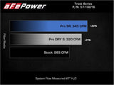 aFe 15-19 VW Golf R (MKVII) L4-2.0L (t) Track Series Carbon Fiber Intake System w/ Pro 5R Filter - 57-10016R