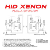 Oracle 9007 BiXenon Replacement Bulb - 6000K - 0125-013