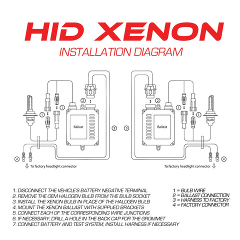 Oracle H13 BiXenon Replacement Bulb - 6000K - 0123-013