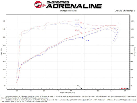 aFe Takeda Momentum Pro 5R Cold Air Intake System 20-22 Subaru Outback H4-2.5L - 56-70051R