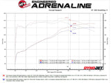 aFe Takeda Rapid Induction Cold Air Intake System w/ Pro DRY S Filter 13-14 Subaru Outback H4-2.5L - 56-20066D