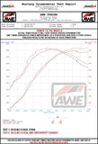 AWE Tuning Mercedes-Benz W213 AMG E63/S Sedan/Wagon SwitchPath Exhaust System - for Non-DPE Cars - 3025-31046