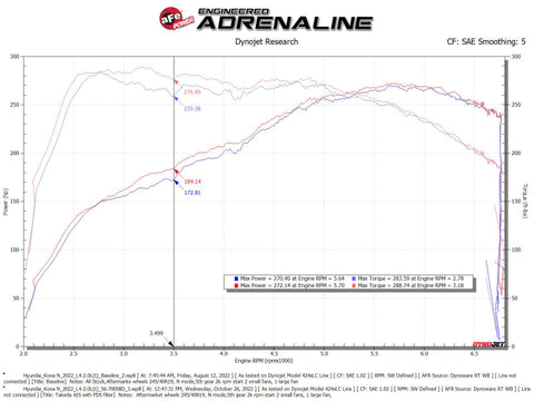 aFe 22-23 Hyundai Kona N L4 2.0L(t) Takeda Momentum Cold Air Intake System w/ Pro DRY S Filter - 56-70058D