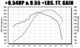 MagnaFlow Sys C/B VW Golf Iv/Beetle 2.0L Vr6 (Vehicles W/O Fascia Cutout) - 15648
