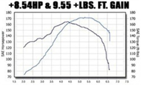 MagnaFlow Sys C/B VW Golf Iv/Beetle 2.0L Vr6 (Vehicles W/O Fascia Cutout) - 15648