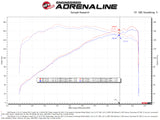 aFe Takeda Momentum Pro 5R Cold Air Intake System 19-21 Mazda L4 2.5L - 56-70044D