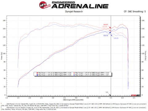 aFe Takeda Momentum Pro 5R Cold Air Intake System 19-21 Mazda L4 2.5L - 56-70044D