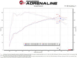 AFE Momentum Intake System w/ Pro 5R Filter 2021+ Acura TLX - 56-70052R