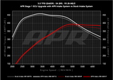 APR 18-25 Audi S4/S5/S5 Sportback (B9) 3.0T PEX Intake System - CI100072
