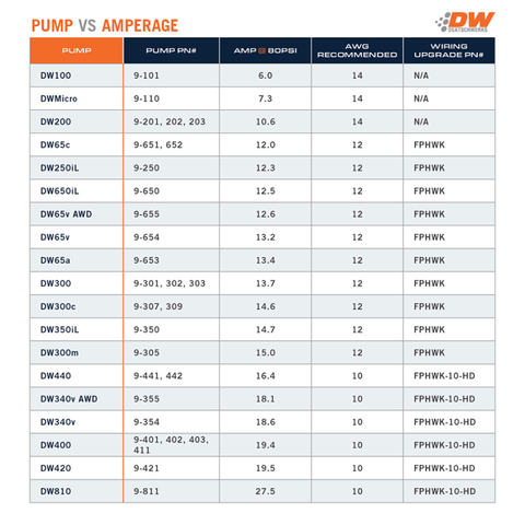 Deatschwerks DW420 Series 420lph In-Tank Fuel Pump w/ Install Kit For Eclipse (Turbo AWD) 95-98 - 9-421-0847