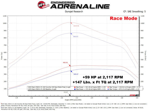aFe 2025+ RAM 2500/3500 Diesel L6 6.7L SCORCHER HD Power Module - 77-42018
