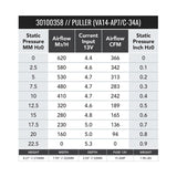 SPAL 366 CFM 7.5in Fan - Pull (VA14-AP7/C-34A) - 30100358