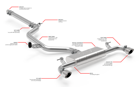 APR 22-26 Volkswagen GTI (MK8) Catback Exhaust System - CBK0047