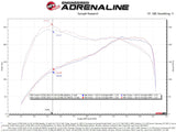 aFe 15-19 MINI Cooper S (F55/F56) L4 2.0L(t) B46 Momentum GT Cold Air Intake System w/ Pro 5R Filter - 50-70097R
