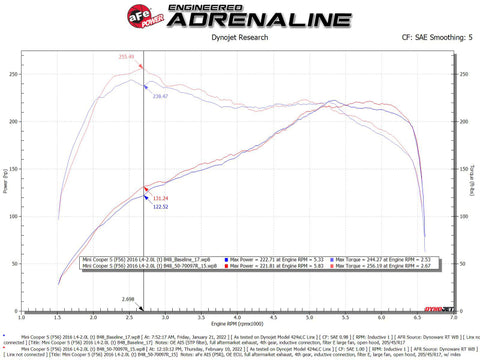 aFe 15-19 MINI Cooper S (F55/F56) L4 2.0L(t) B46 Momentum GT Cold Air Intake System w/ Pro 5R Filter - 50-70097R