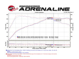 aFe POWER MACH Force-Xp 16-17 BMW 340i/340ix/ 3.0L 304 SS Cat-Back Exhaust System - 49-36334-P