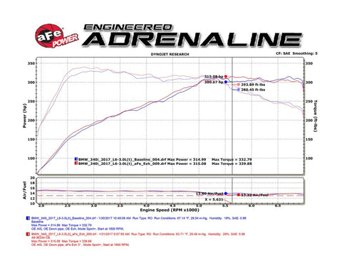 aFe POWER MACH Force-Xp 16-17 BMW 340i/340ix/ 3.0L 304 SS Cat-Back Exhaust System - 49-36334-P