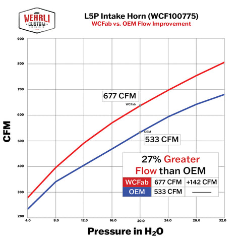 Wehrli 17-24 Duramax L5P High Flow Intake Horn - Brizzle Blue - WCF100775-BRZ