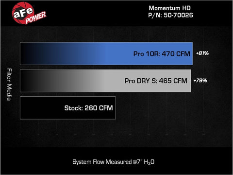 aFe 08-21 Toyota Land Cruiser (J200) V8-4.5L (td) Momentum HD Air Intake System w/ Pro 10R Filter - 50-70026T