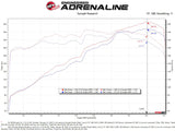 aFe Takeda Momentum Pro 5R Cold Air Intake System 20-22 Kia Telluride / Hyundai Palisade V6 3.8L - 56-70033R