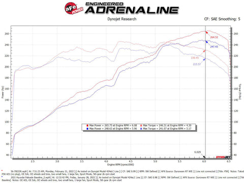 aFe Takeda Momentum Pro 5R Cold Air Intake System 20-22 Kia Telluride / Hyundai Palisade V6 3.8L - 56-70033R