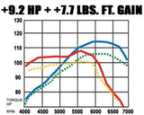 MagnaFlow Sys C/B Honda Civic 2001 - 15712