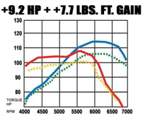 MagnaFlow Sys C/B Honda Civic 2001 - 15712