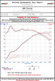 AWE Tuning Mk6 Jetta 2.5L Track Edition Exhaust - Polished Silver Tips - 3020-22028