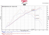 Injen 2015 Mitsubishi Lancer 2.4L 5spd Polished Short Ram Intake - SP1811P