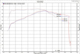 Injen 17-20 Ford F150 Raptor Super Crew V6 3.5L 3in Cat-Back SS Exhaust w/ Dual Black Chrome Tips - SES9102