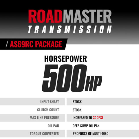 BD Diesel 19-24 Dodge Ram AS69RC 2WD Roadmaster Transmission Package - 1065002SS