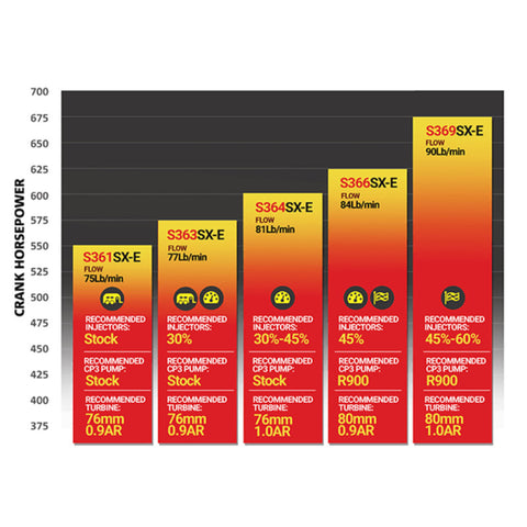 BD Diesel Iron Horn 5.9L Turbo Kit S366SXE/80 1.00AR Dodge 03-07 - 1045177