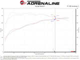 aFe POWER Momentum GT Pro Dry S Intake System 17-21 Alfa Romeo Giulia L4-2.0L (t) - 51-76902-1