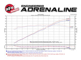 aFe Momentum GT Pro DRY S Intake System 16-17 Chevrolet Camaro V6-3.6L - 51-74211