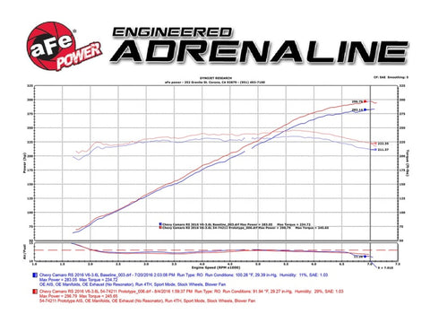 aFe Momentum GT Pro DRY S Intake System 16-17 Chevrolet Camaro V6-3.6L - 51-74211