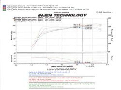 Injen 07-09 Altima 3.5L V6 Coupe & Sedan w/ Heat Shield Black Short Ram Intake - SP1977BLK