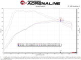 aFe MagnumFORCE Stage-2 Pro 5R Cold Air Intake System 19-20 Volkswagen Jetta L4-1.4L (t) - 54-13049R